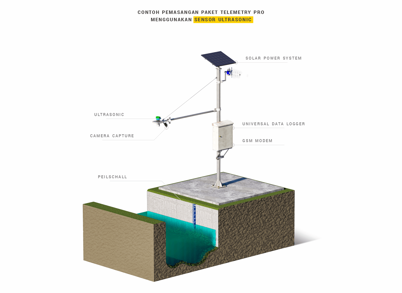 Pemasangan Water Level Menggunakan Sensor Ultrasonic